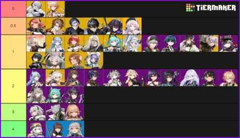 Aether Gazer Tier List February 2024: Best Characters Ranked - SarkariResult