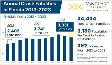 Who Was Micah Bigelow From Florida? Car Accident Injuries Age & GoFundMe Details